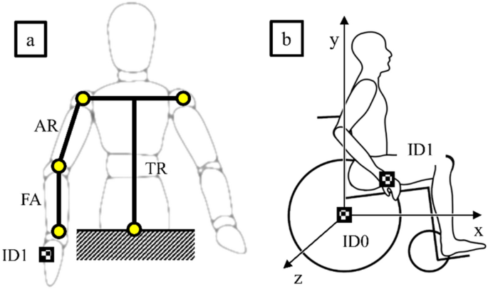 wheelchair analysis